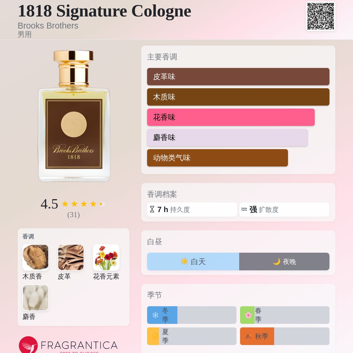 1818 Signature Cologne Brooks Brothers 古龙水- 一款2010年男用香水