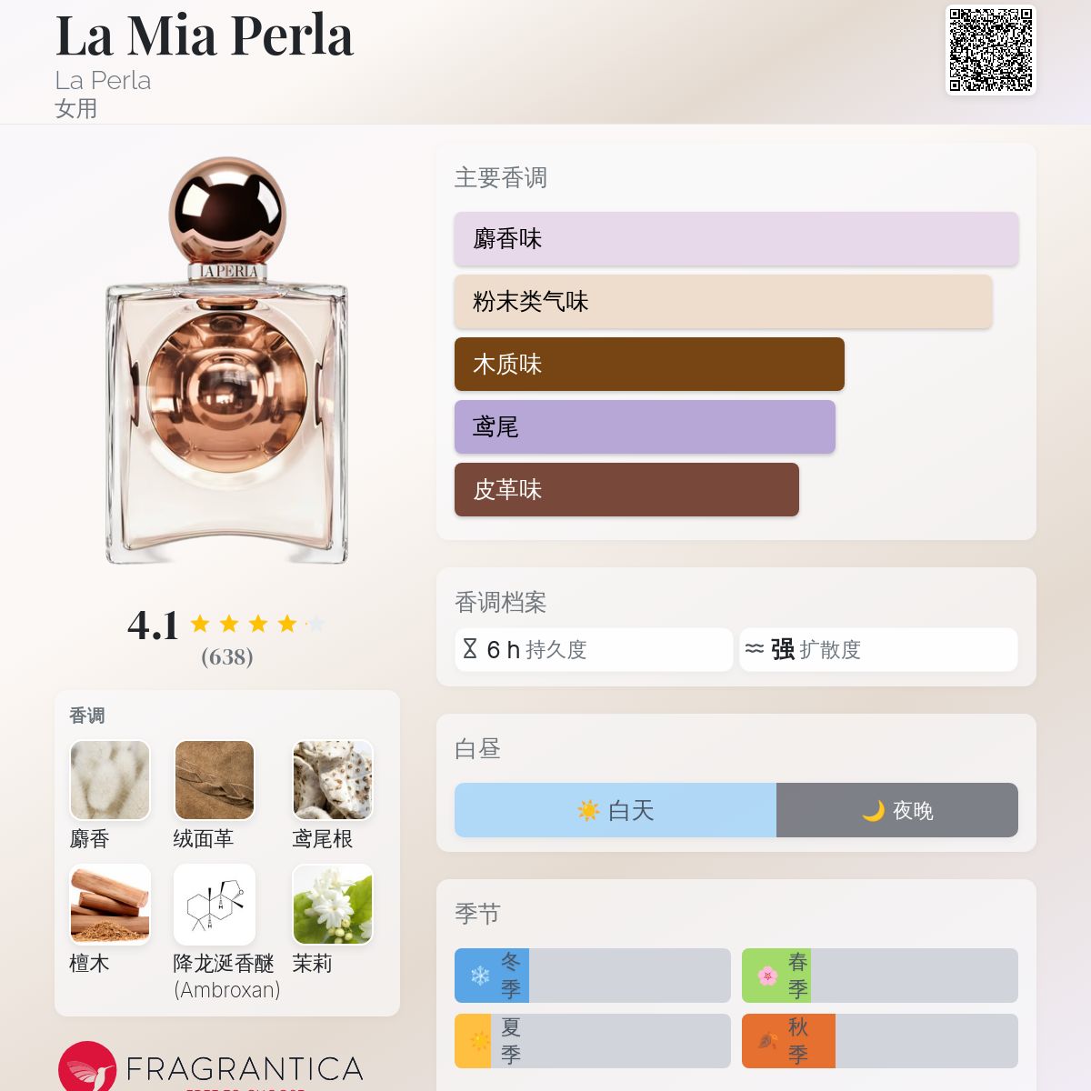 La Mia Perla La Perla 香水- 一款2017年女用香水