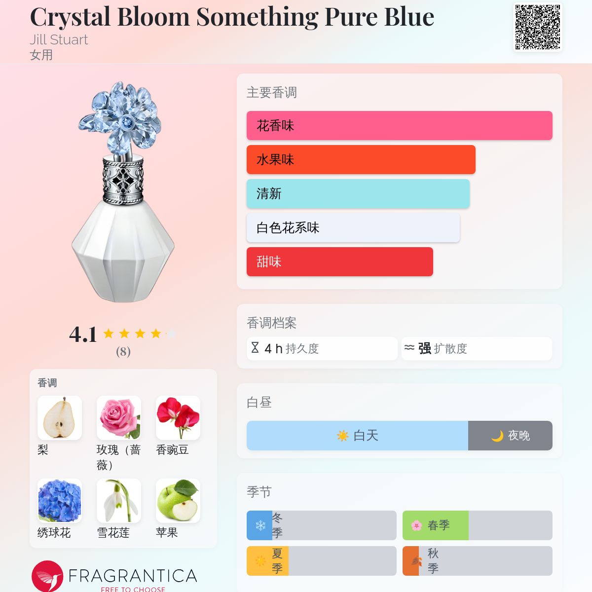 Crystal Bloom Something Pure Blue Jill Stuart 香水- 一款2017年女用香水