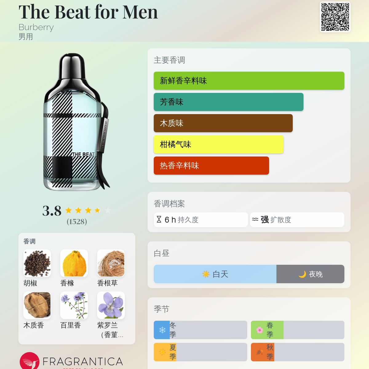 The Beat for Men Burberry 古龙水- 一款2008年男用香水