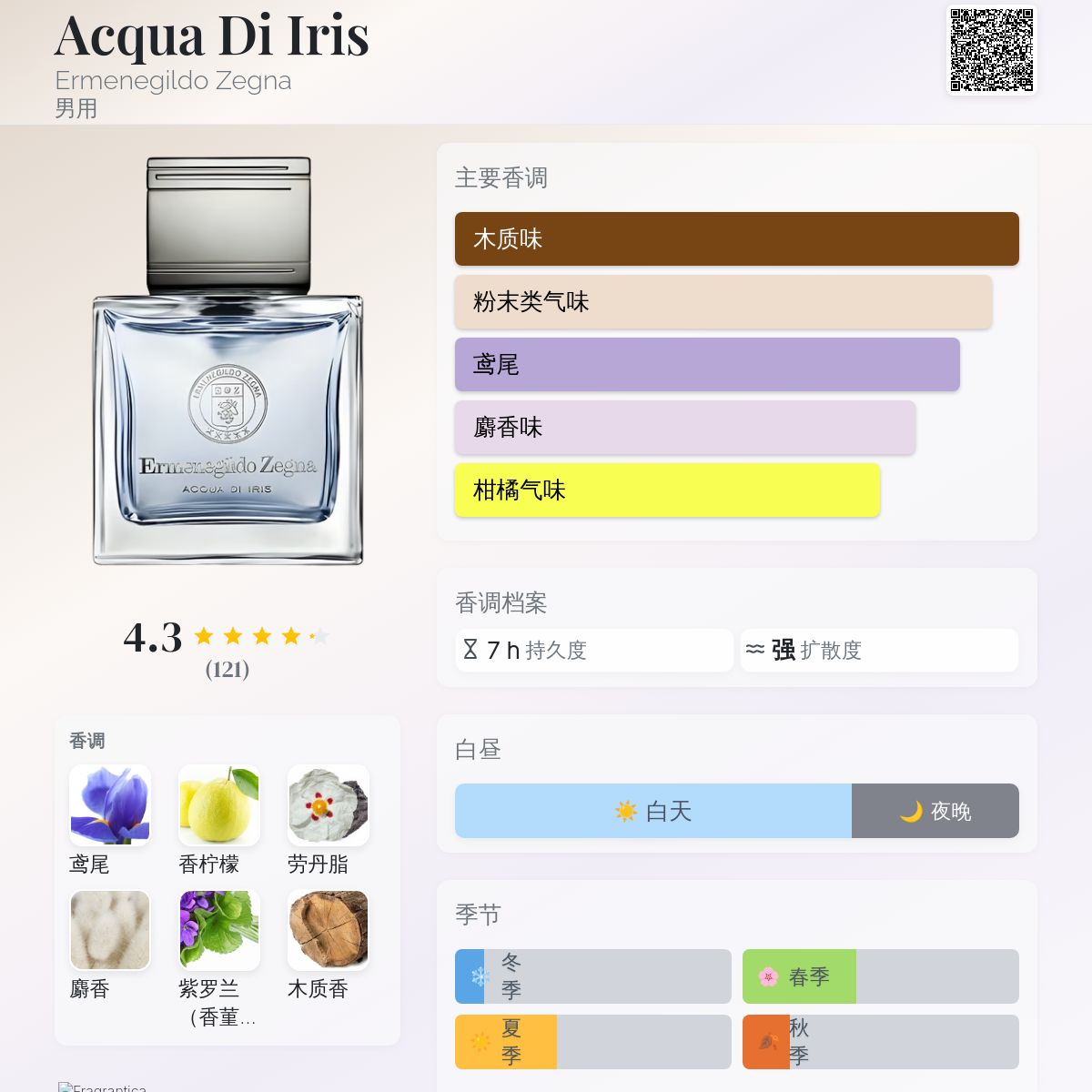 Acqua Di Iris Ermenegildo Zegna 古龙水- 一款2017年男用香水