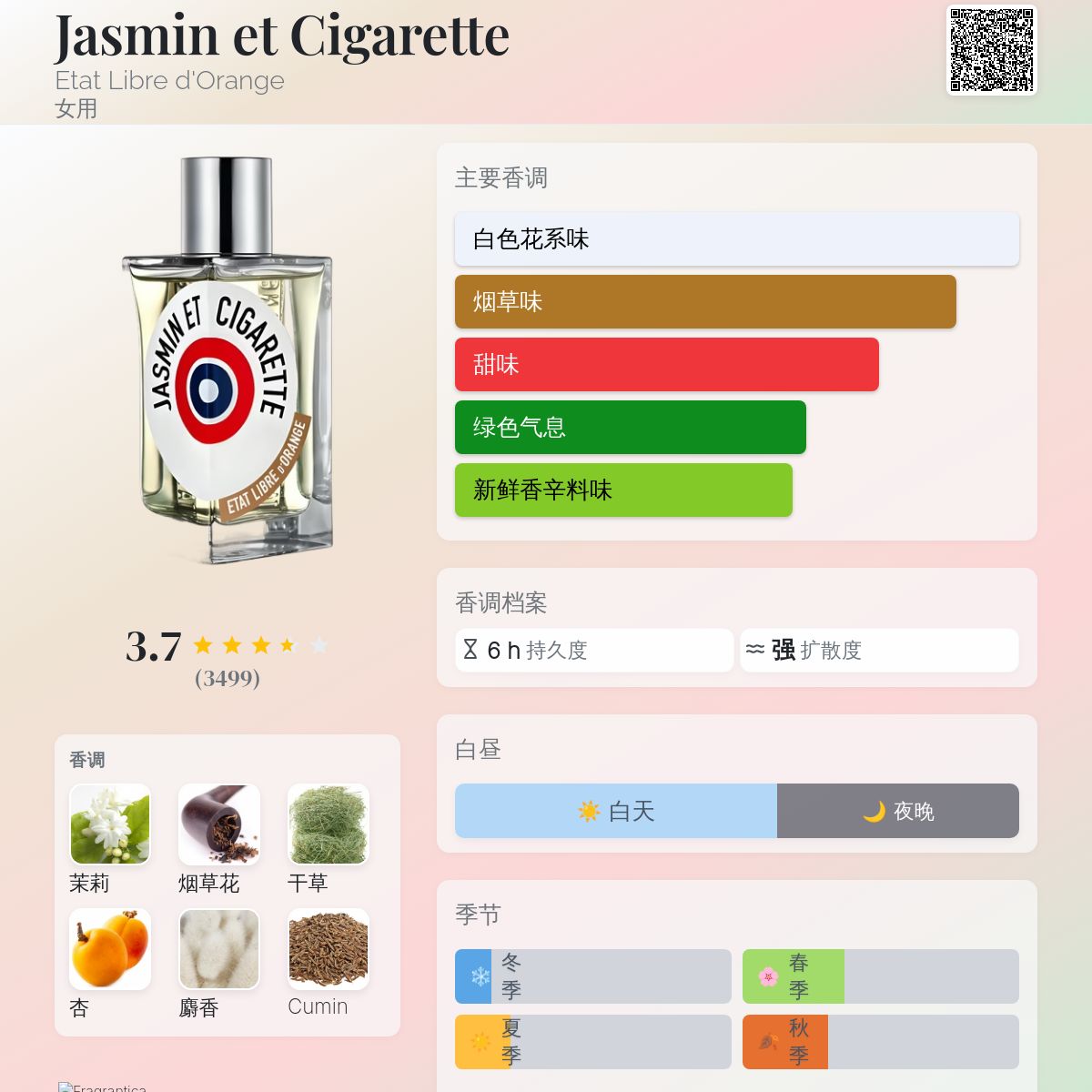 Jasmin et Cigarette Etat Libre d'Orange 香水- 一款2006年女用香水