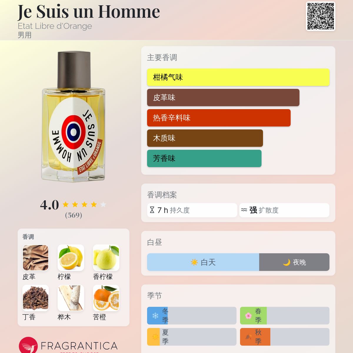 香水(ユニセックス) JE SUIS UN HOMME Eau de Parfum 100ml Je Suis un Homme Etat Libre d'Orange 古龙水- 一款2006年男用香水