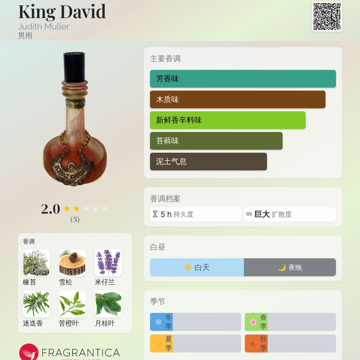 King David Judith Muller 古龙水- 一款1974年男用香水