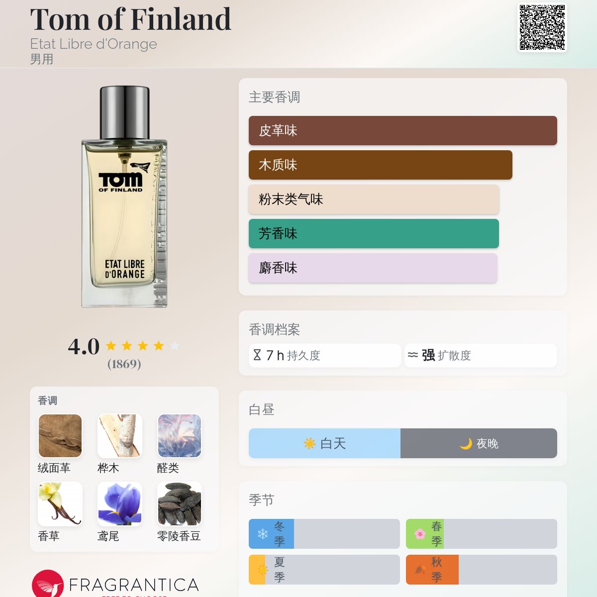 香水(男性用) TOM OF FINLAND ETAT LIBRE D'ORANGE 100ml Tom of Finland by Etat Libre d'Orange – Offscent