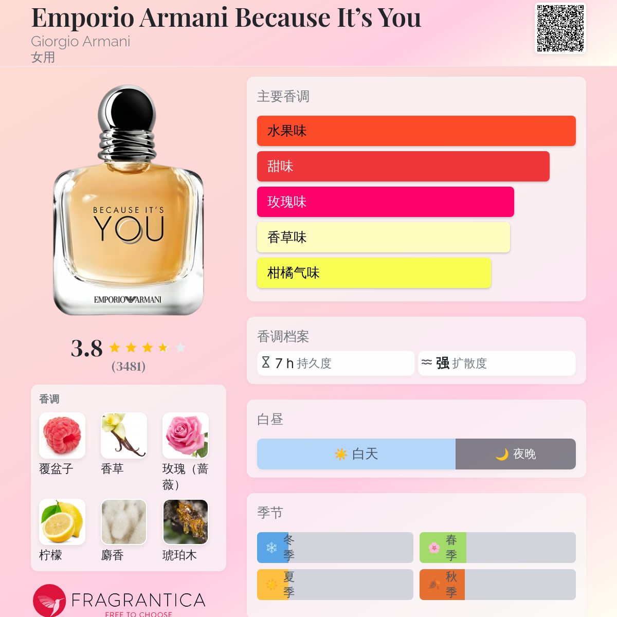 【数回使用】BECAUSE IT'S YOU EMPORIO ARMANI 香水 楽天市場】エンポリオ アルマーニ ビコーズ イッツ ユー