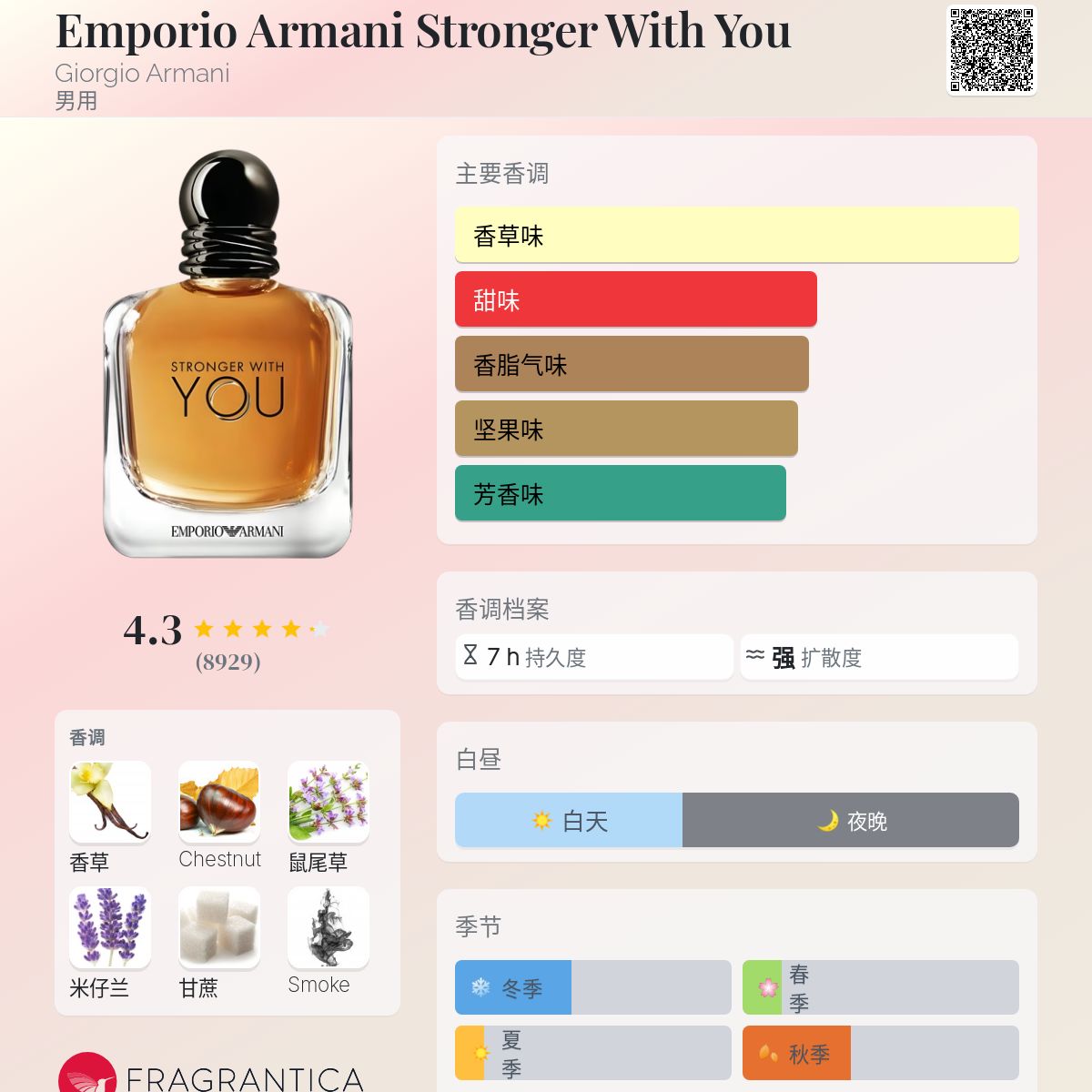 Emporio Armani Stronger With You Giorgio Armani 古龙水- 一款