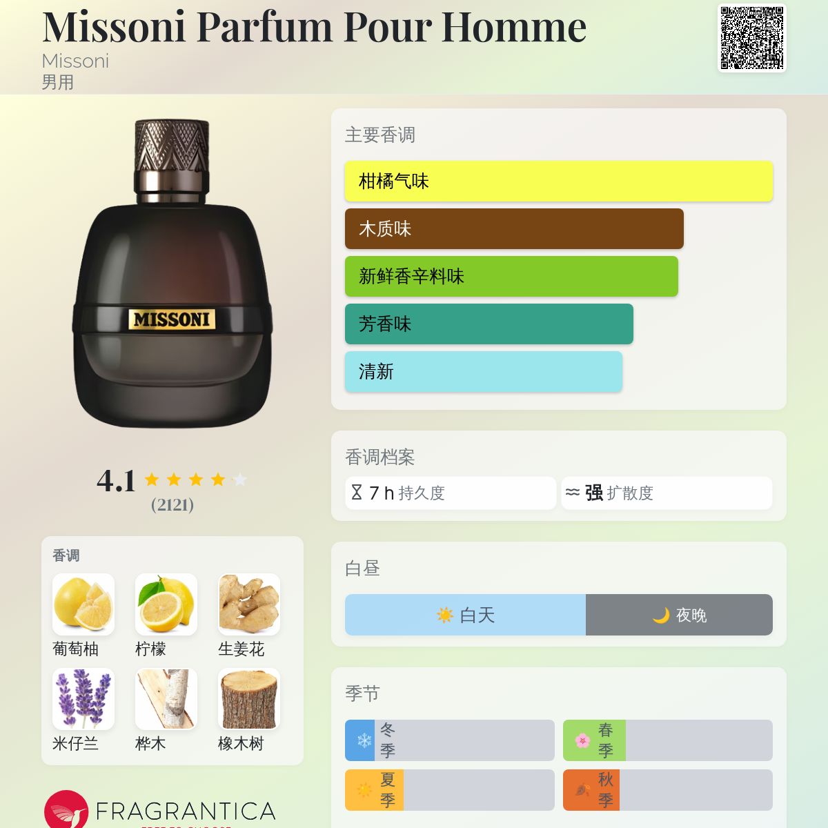 Missoni Parfum Pour Homme Missoni 古龙水- 一款2017年男用香水