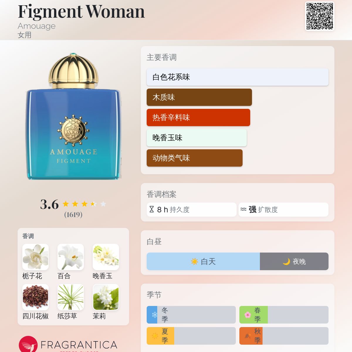 Figment Woman Amouage 香水- 一款2017年女用香水