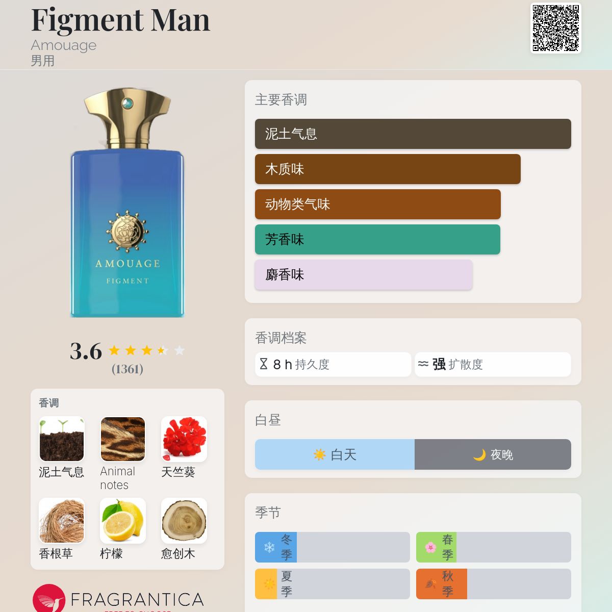 Figment Man Amouage 古龙水- 一款2017年男用香水