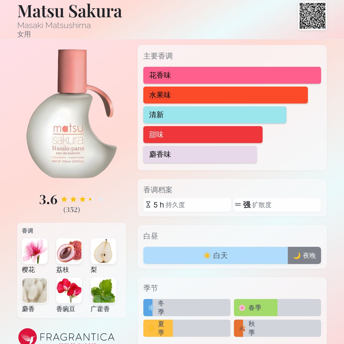 香水(女性用) Matsu Matsu Sakura Masaki Matsushima 香水- 一款2017年女用香水