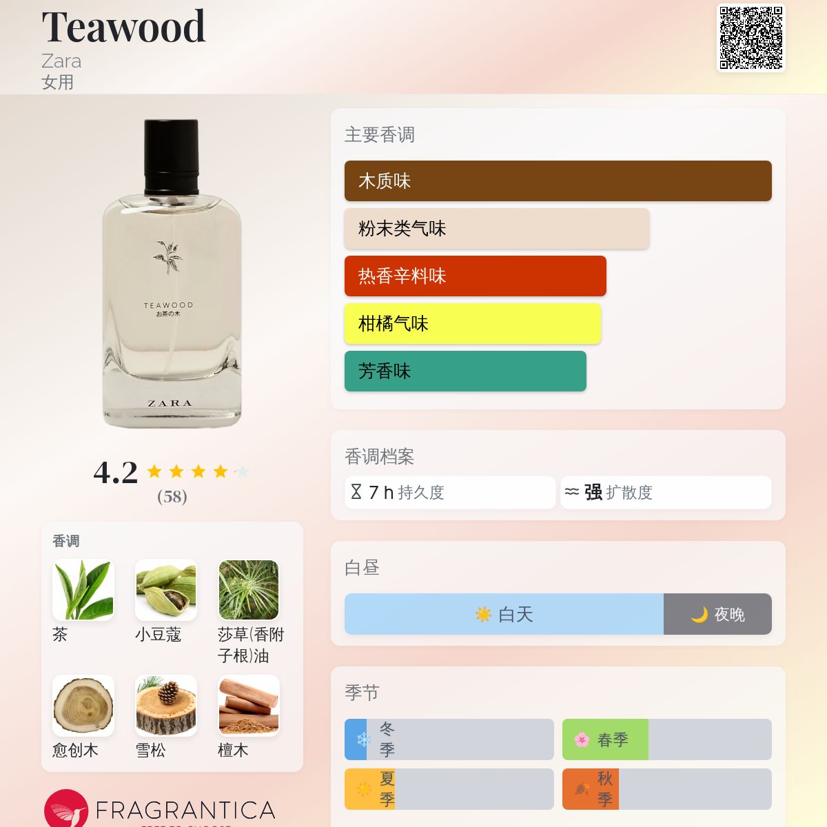 Teawood Zara 香水- 一款2017年女用香水