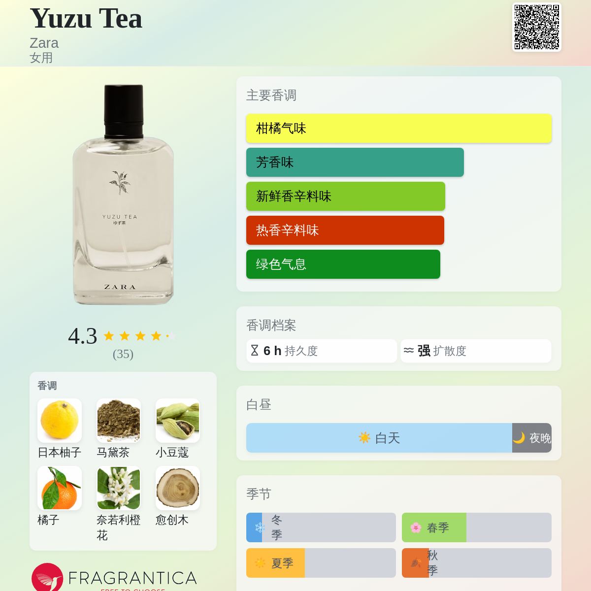 Yuzu Tea Zara 香水- 一款2017年女用香水