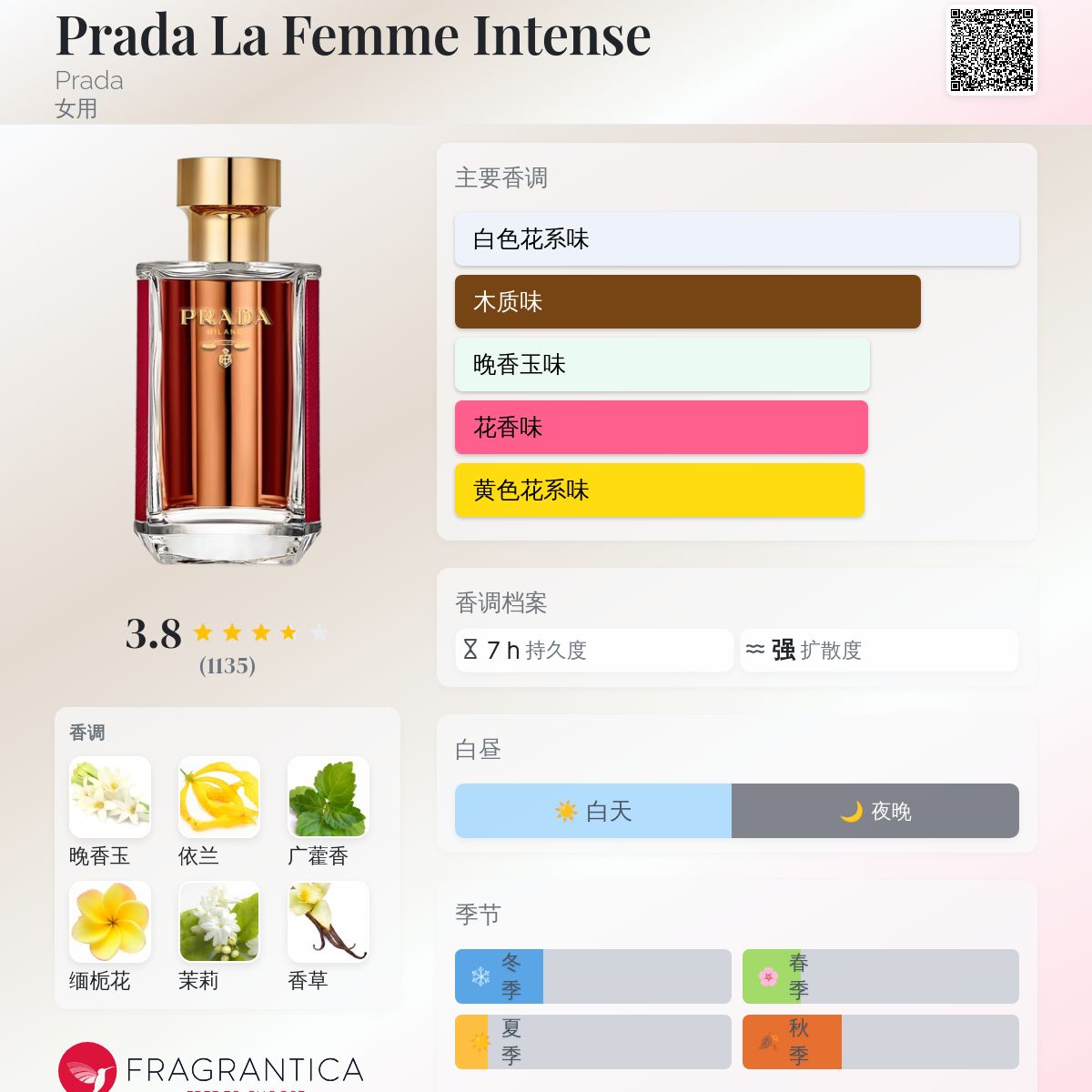 香水(女性用) PRADA Intense Eau de Parfum 楽天市場】プラダ PRADA パラドックス インテンス EDP SP 30ml