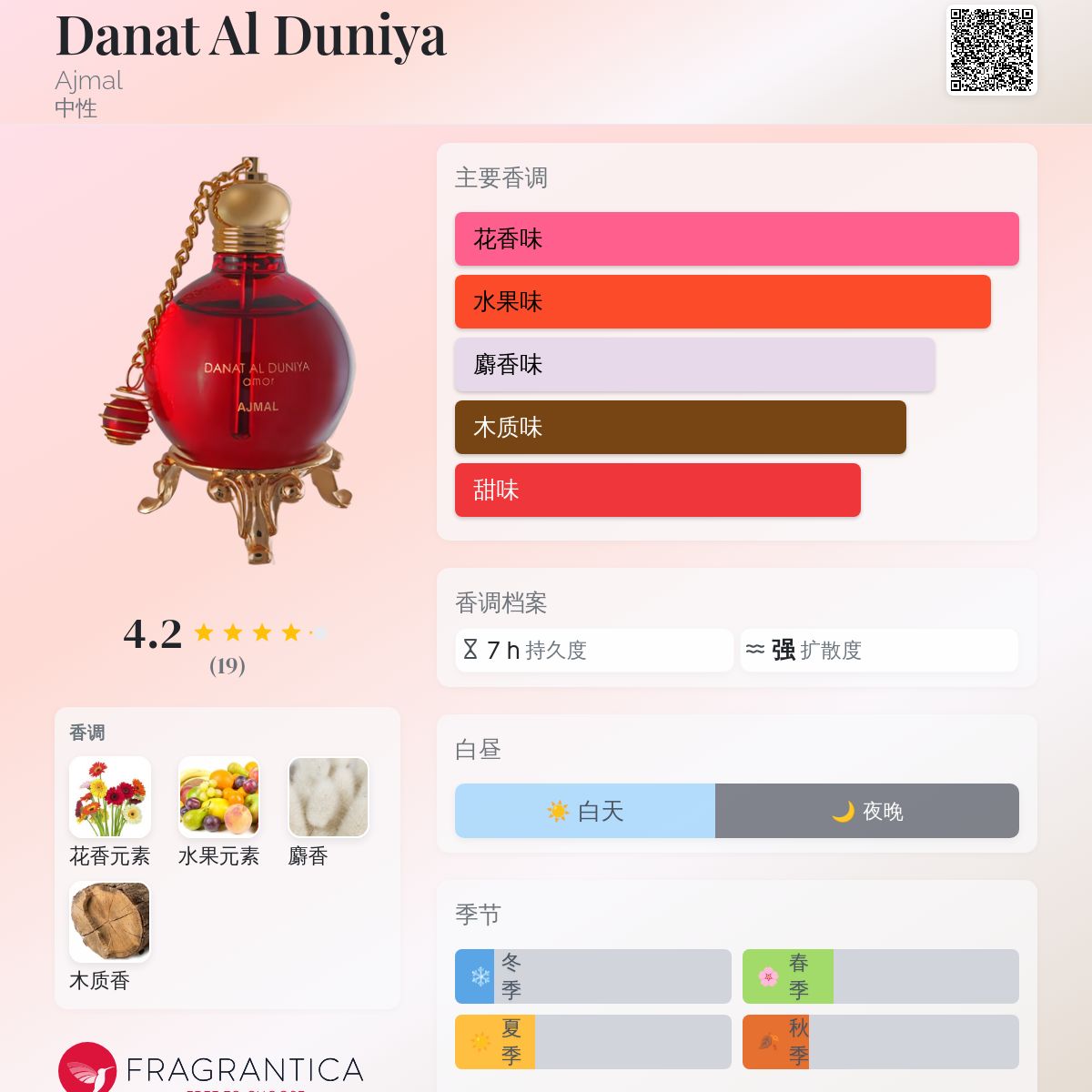Danat Al Duniya Ajmal 香水- 一款2017年中性香水