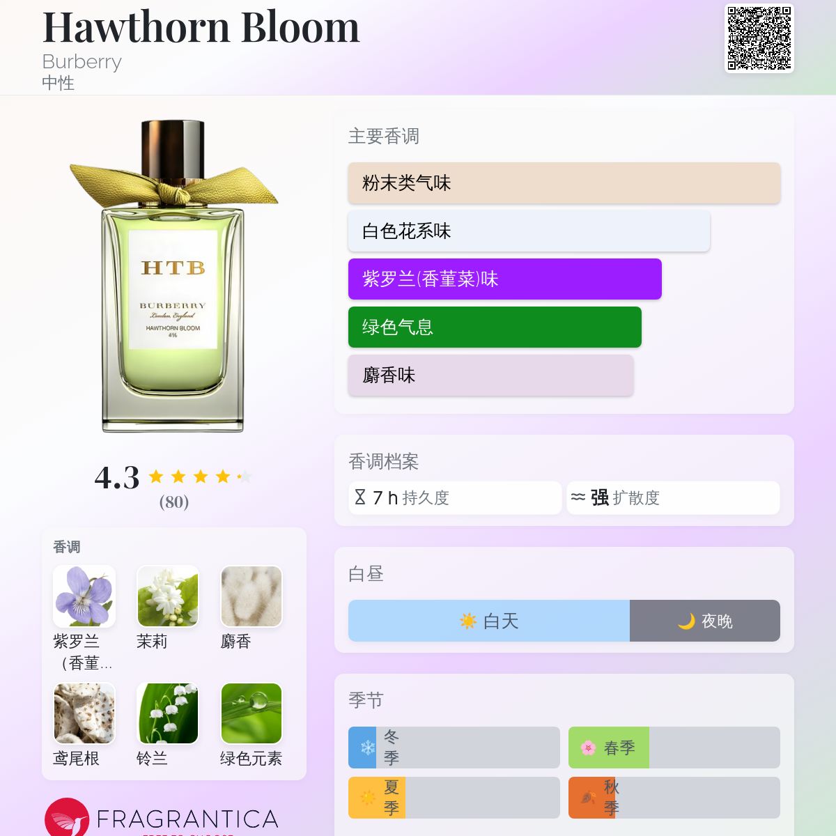 Hawthorn Bloom Burberry 香水- 一款2017年中性香水