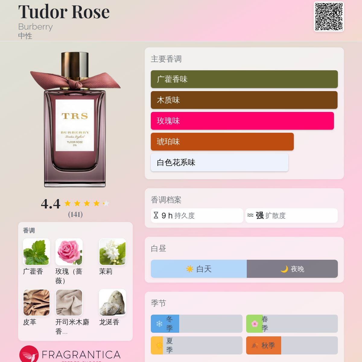 Tudor Rose Burberry 香水- 一款2017年中性香水