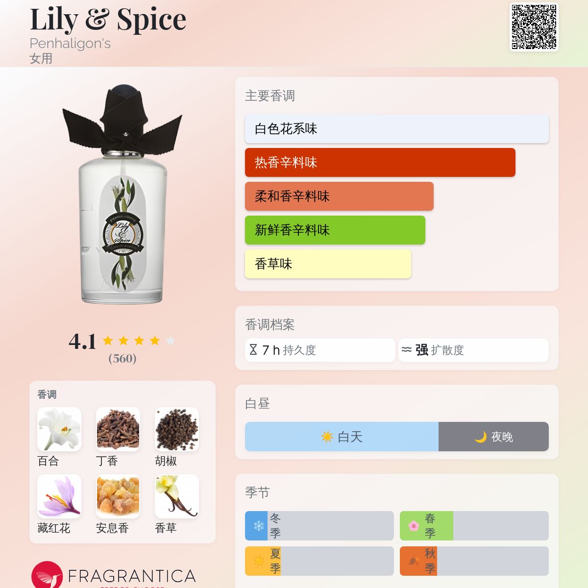 【ほぼ未使用】PENHALIGON lily and spice 100ml Lily &amp; Spice Penhaligon&#039;s perfume - a