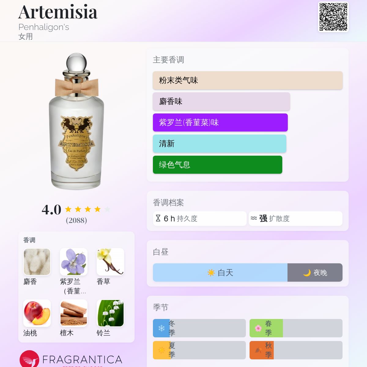 香水(女性用) Penhaligon's Artemisia Eau de Parfum Penhaligon's Artemisia Eau de Parfum 3.4 oz - Walmart.com