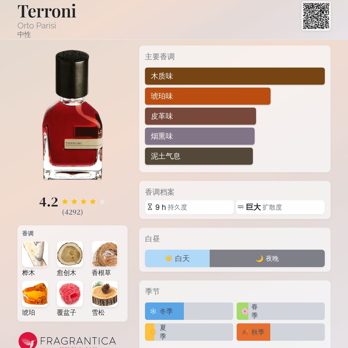 Orto Parisi TERRONI オルトパリージ テローニ 香水 TERRONI – Orto Parisi
