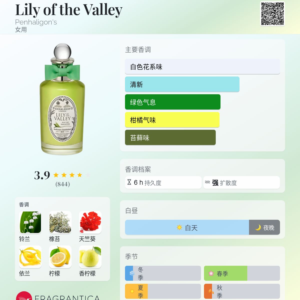 Lily of the Valley Penhaligon's 香水- 一款1976年女