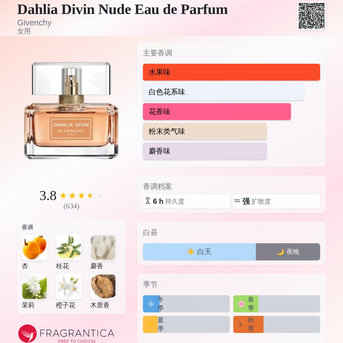 Dahlia Divin Nude Eau de Parfum Givenchy 香水- 一款2017年女用香水