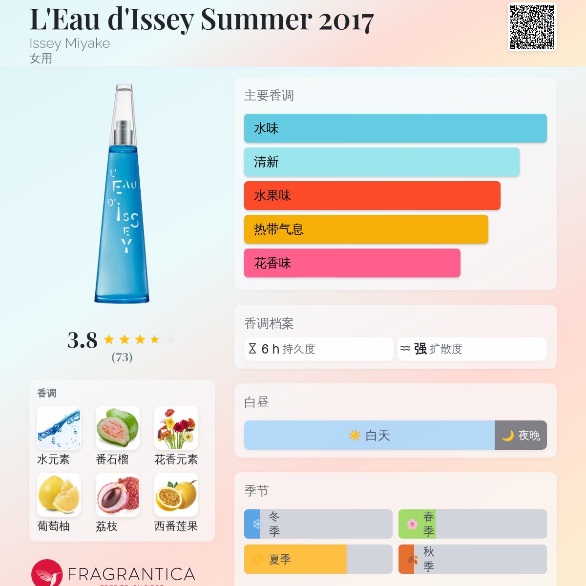 L'Eau d'Issey Summer 2017 Issey Miyake 香水- 一款2017年女用香水