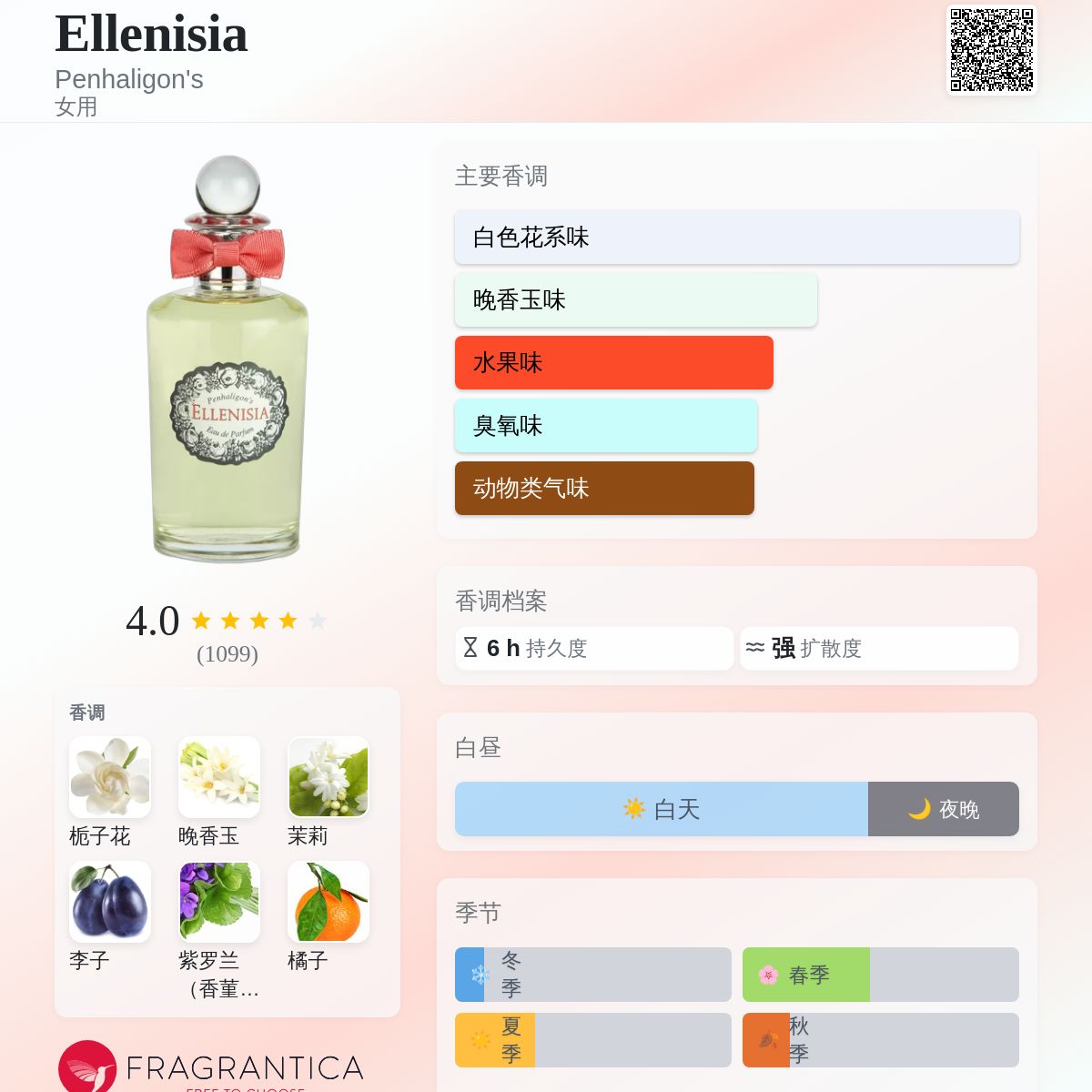 Ellenisia Penhaligon's 香水- 一款2005年女用香水