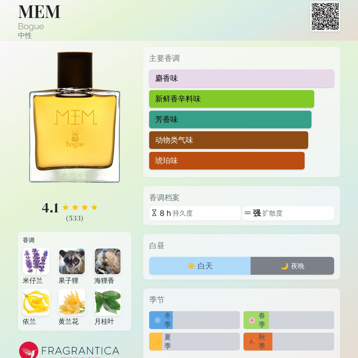 MEM Bogue 香水- 一款2017年中性香水