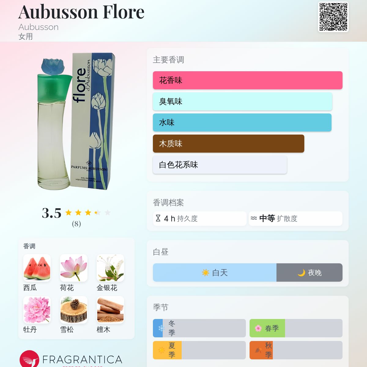 Aubusson Flore Aubusson 香水- 一款1998年女用香水