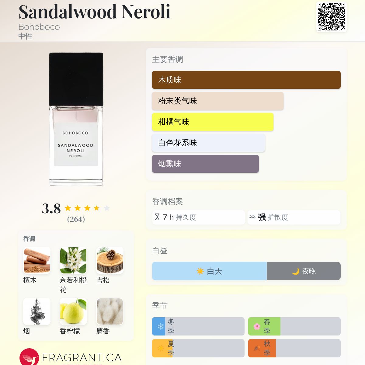 Sandalwood Neroli Bohoboco 香水- 一款2016年中性香水