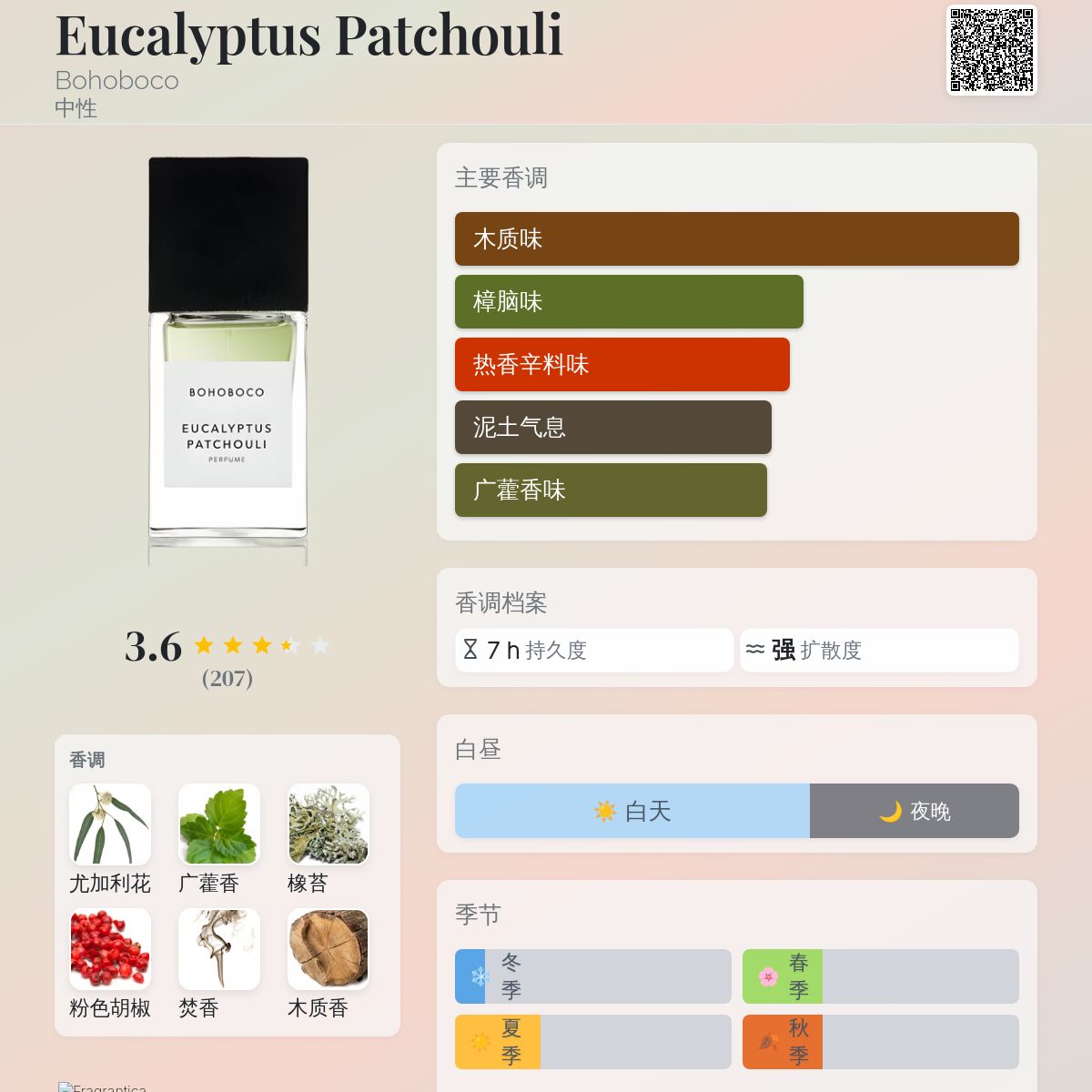Eucalyptus Patchouli Bohoboco 香水- 一款2016年中性香水