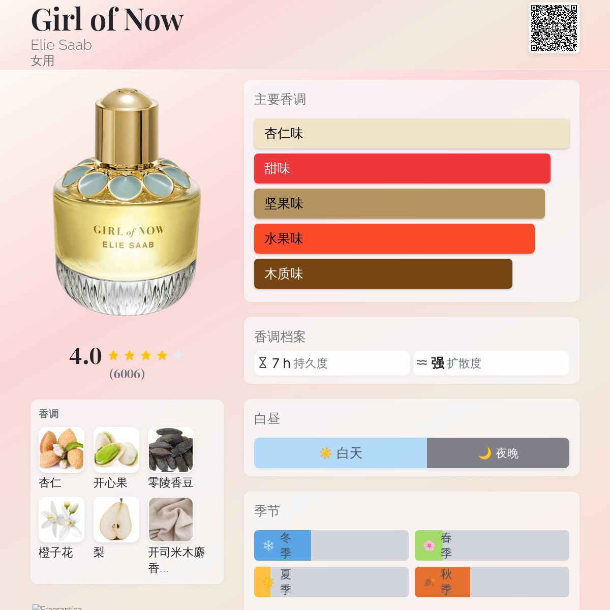 Girl of Now Elie Saab 香水- 一款2017年女用香水