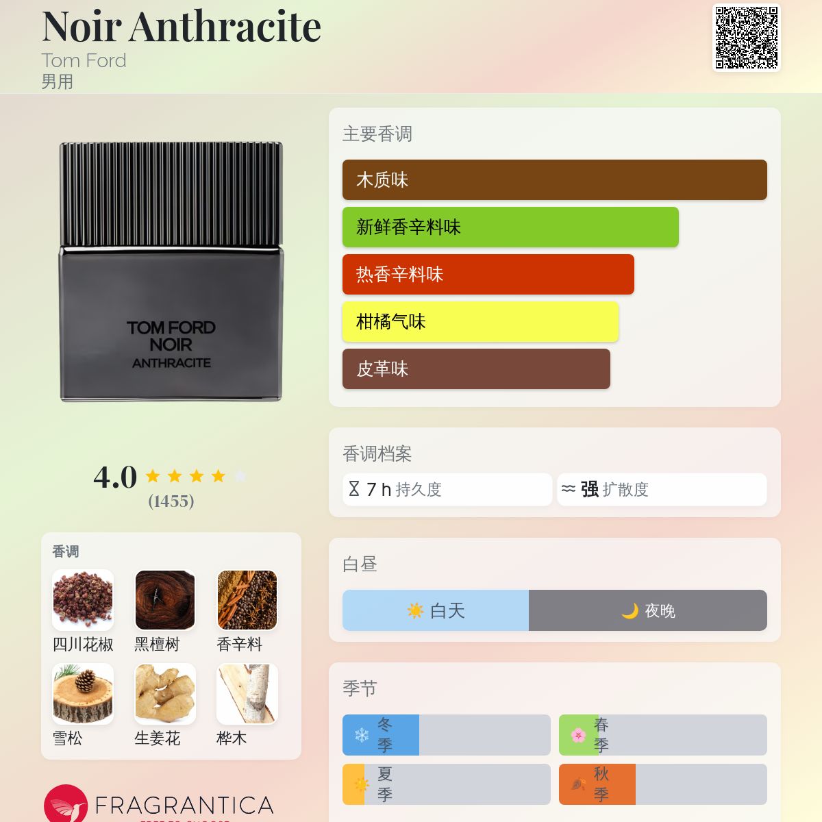 香水(男性用) TOM FORD NOIR ANTHRACITE 50ml EDP Tom Ford Noir Anthracite for Men Eau de Parfum 50ml : Buy