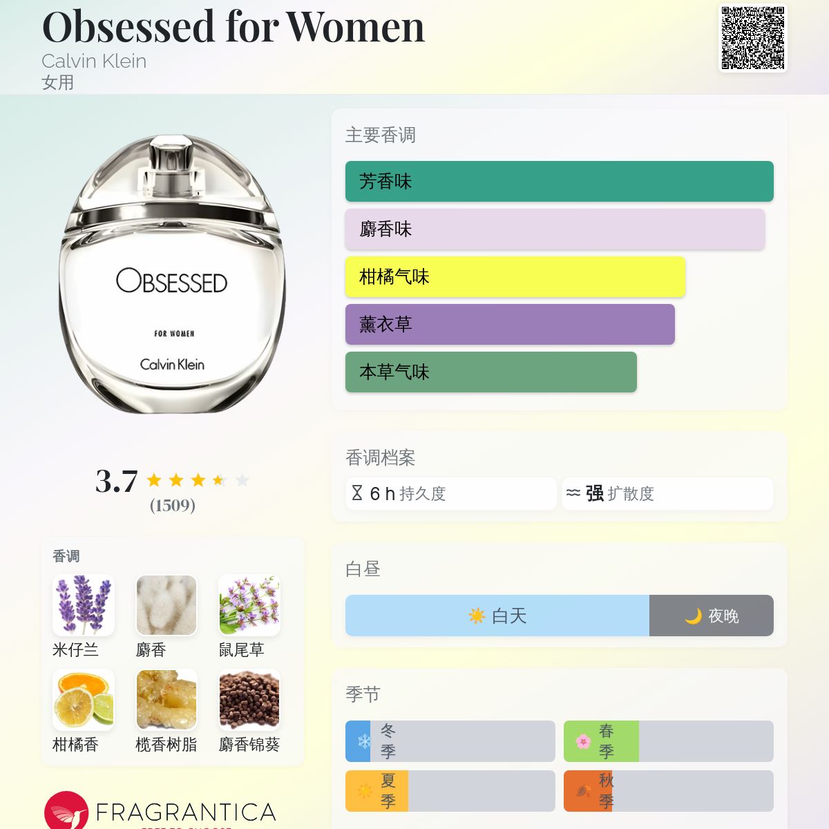 Obsessed for Women Calvin Klein 香水- 一款2017年女用香水
