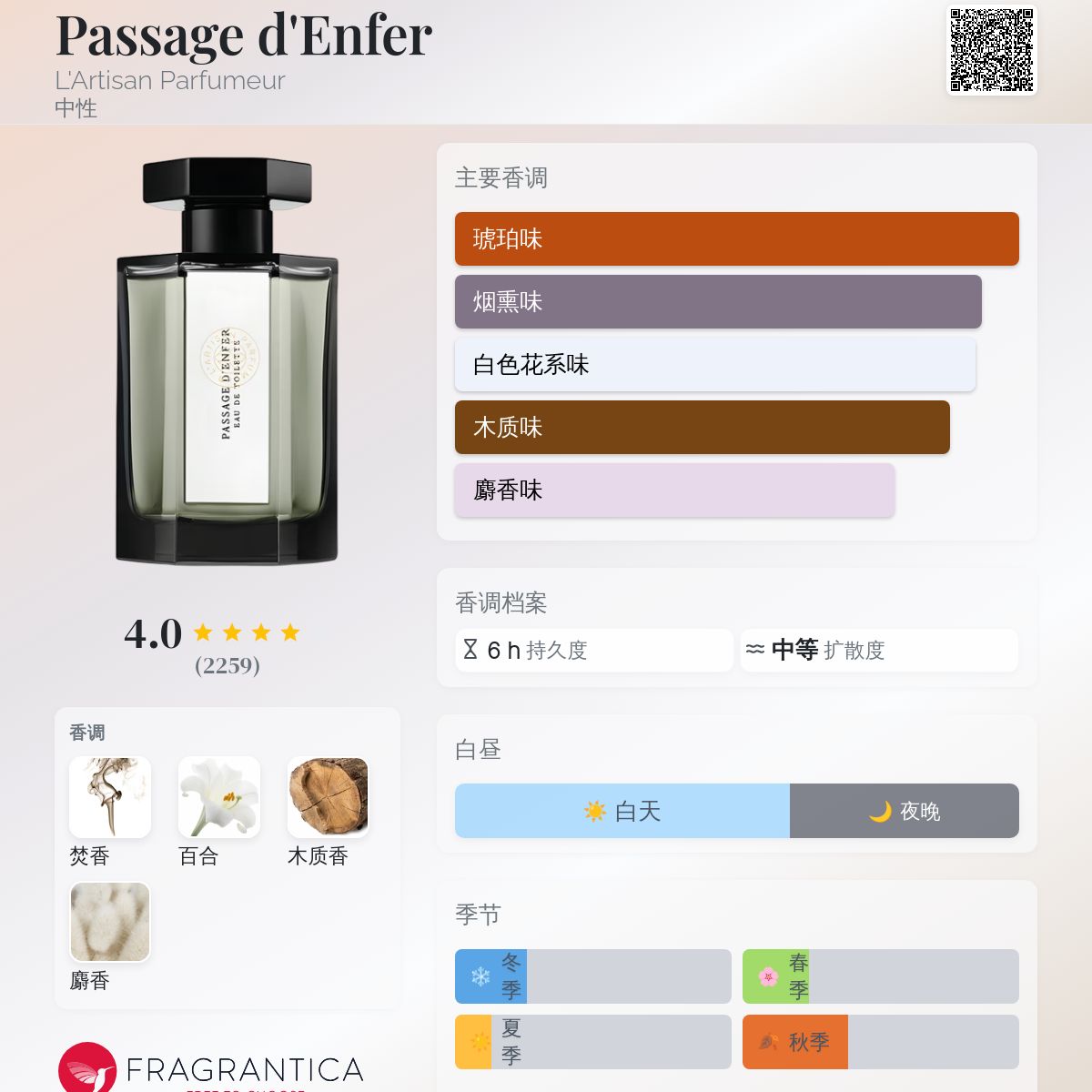 Passage d'Enfer L'Artisan Parfumeur 香水- 一款