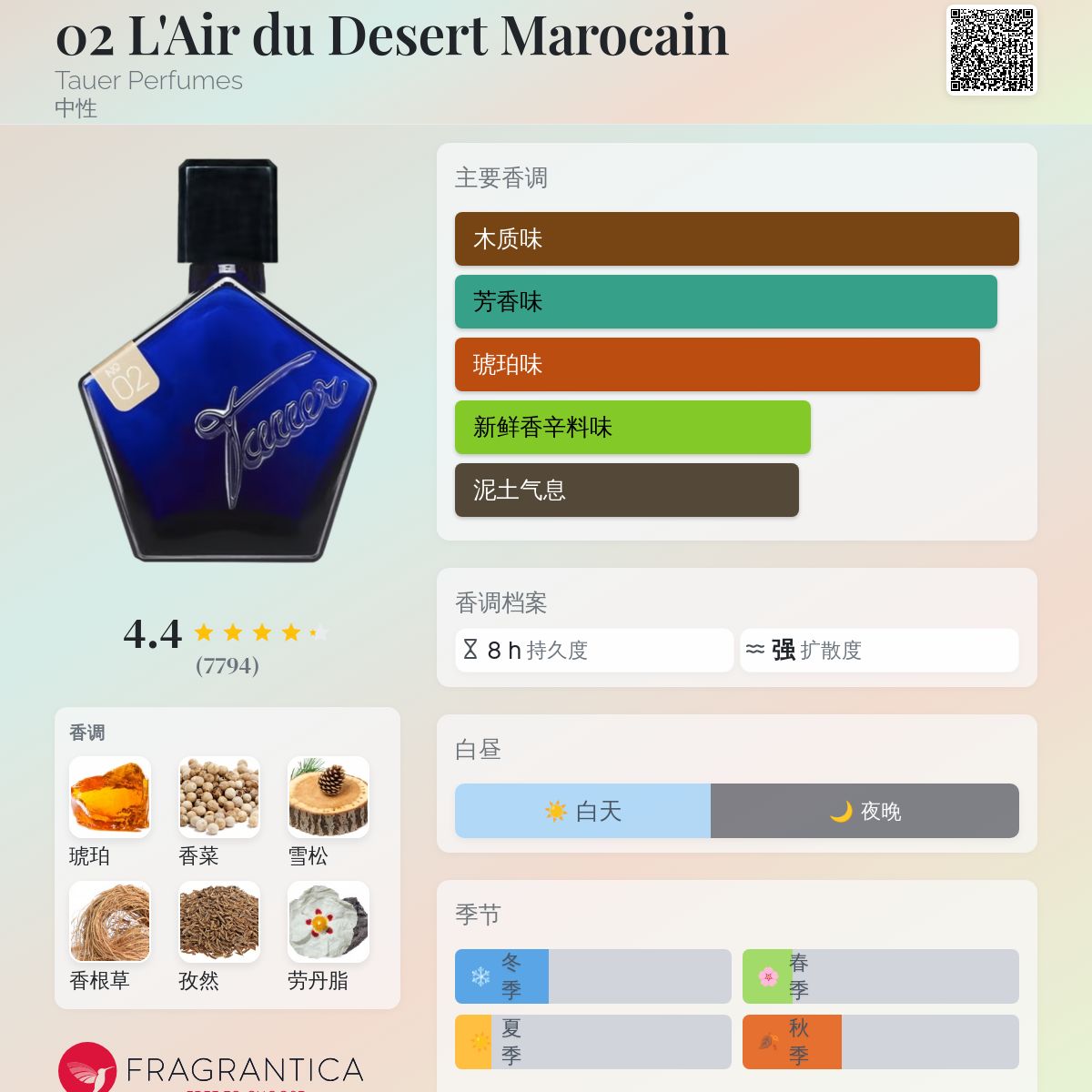 02 L'Air du Desert Marocain Tauer Perfumes 香水- 一款2005年中性香水