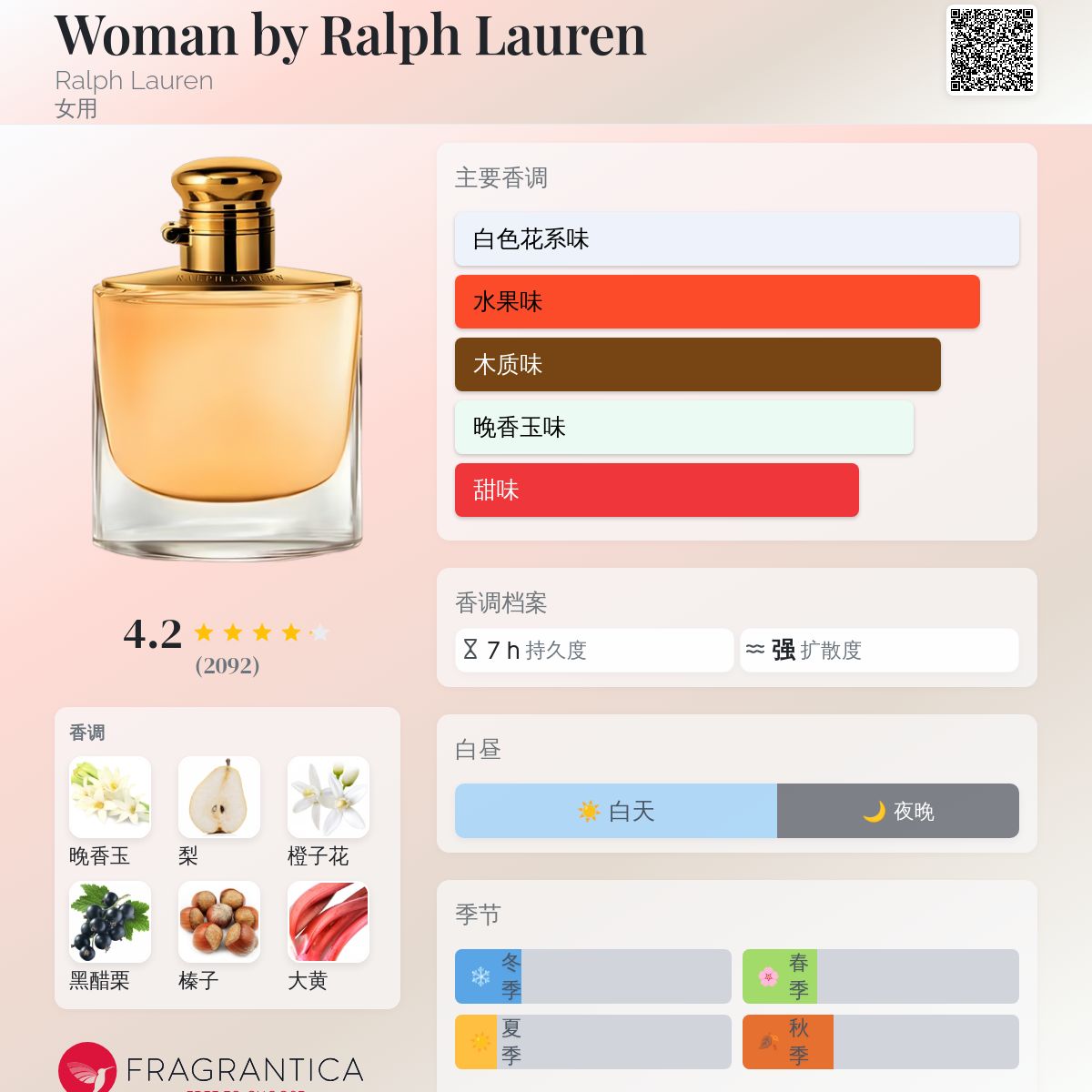 Ralph Lauren WOMAN Woody Floral 香水 Woman by Ralph Lauren Ralph Lauren 香水- 一款2017年女用香水