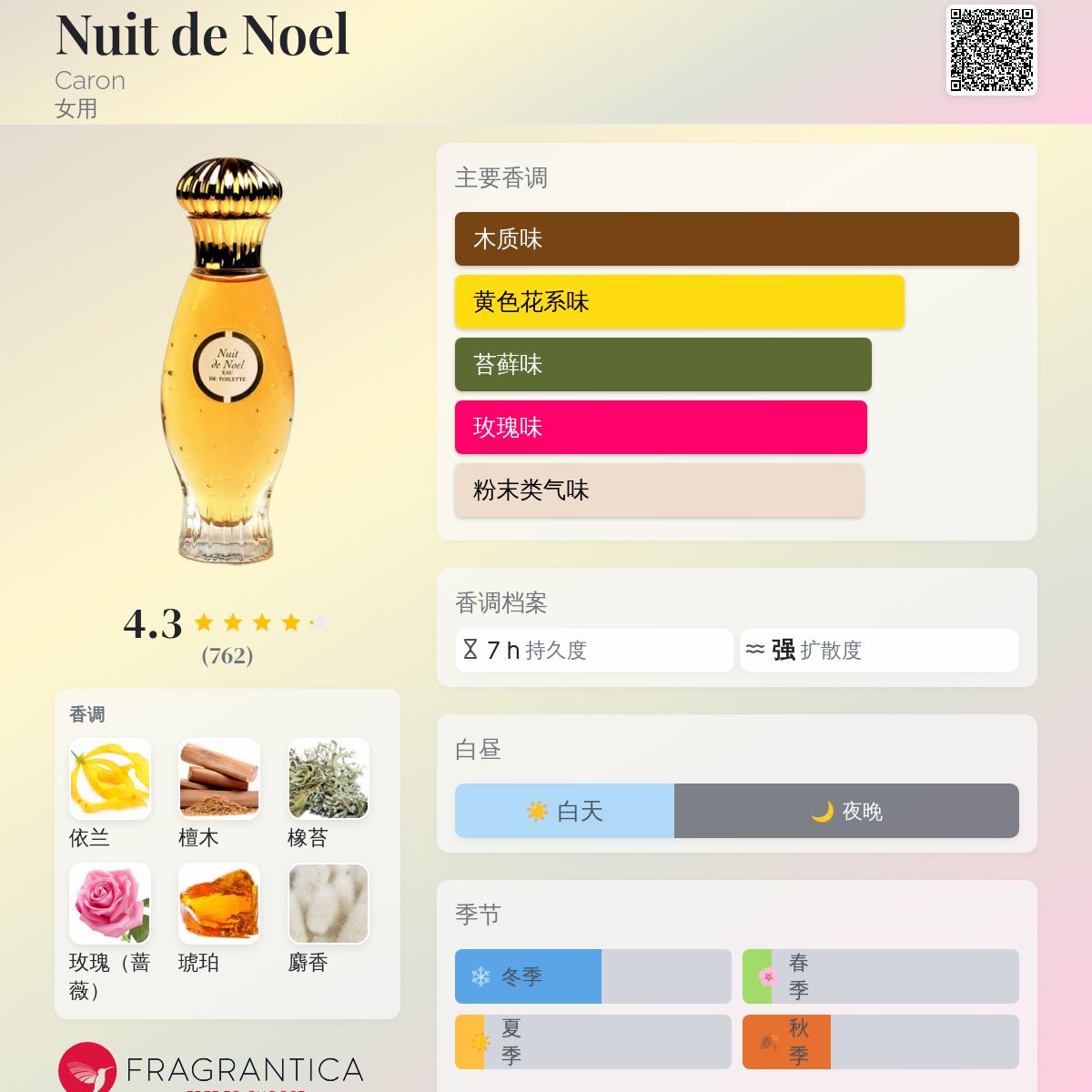 Caron Nuit de Noël 60ml 2点セット（トワレとコロン） Nuit de Noel Caron 香水- 一款1922年女用香水