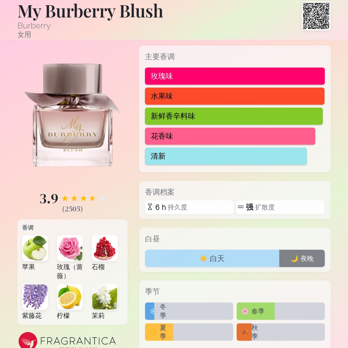 My Burberry Blush 90ml 香水 Amazon.com: Burberry My Burberry Blush Eau de Parfum 3 fl oz
