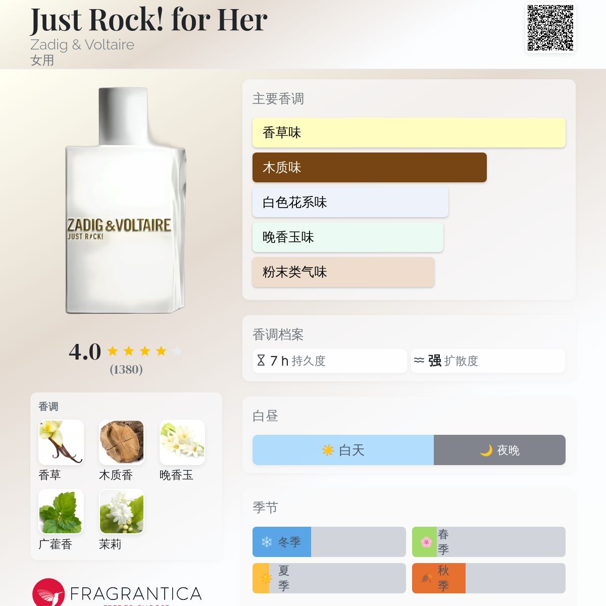 Just Rock! for Her Zadig & Voltaire 香水- 一款2017年