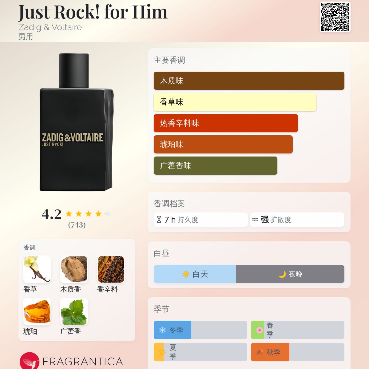 Just Rock! for Him Zadig & Voltaire 古龙水- 一款2017年男用香水