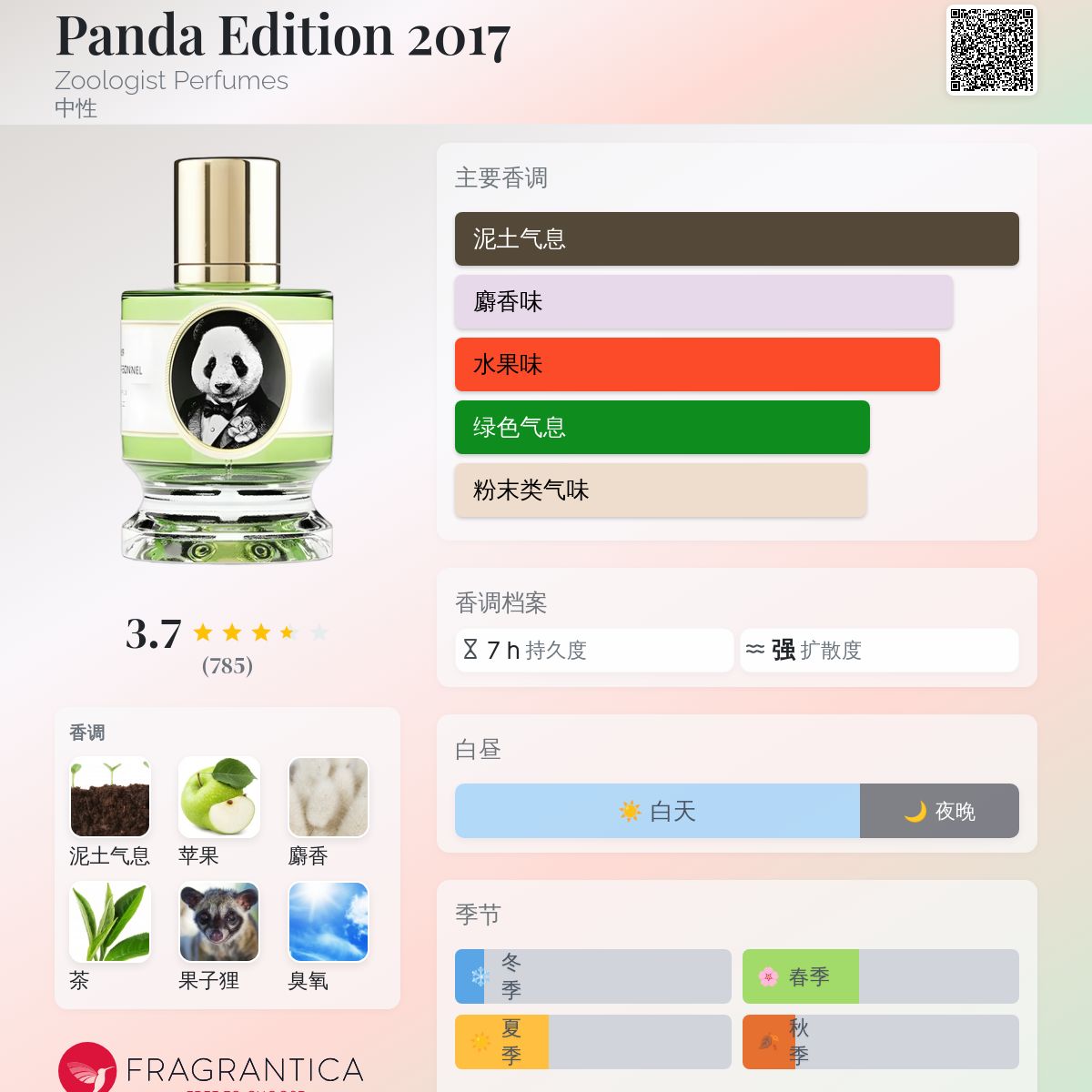 未使用 Zoologist PANDA パルファム 香水 60ml - メルカリ