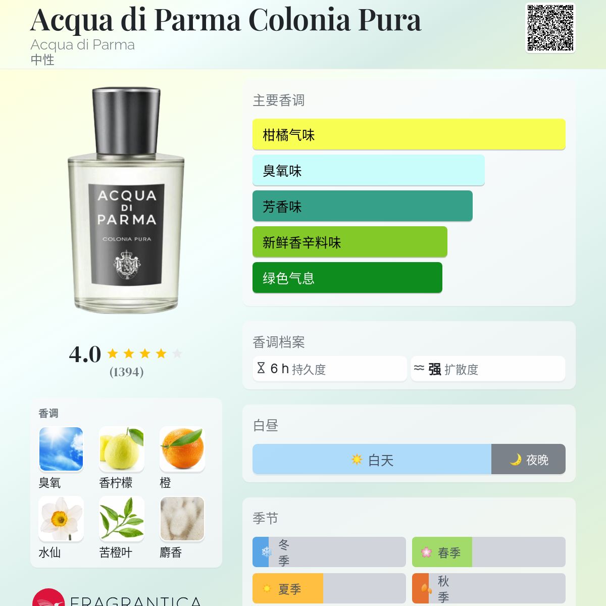 Acqua di Parma Colonia Pura Acqua di Parma 香水- 一款2017年