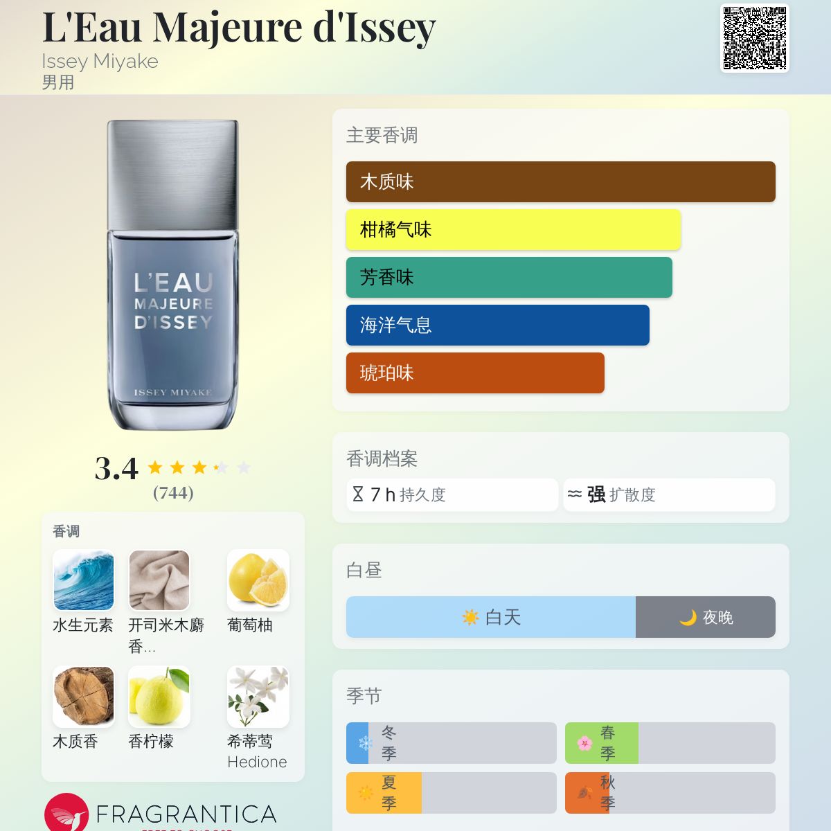 L'Eau Majeure d'Issey Issey Miyake 古龙水