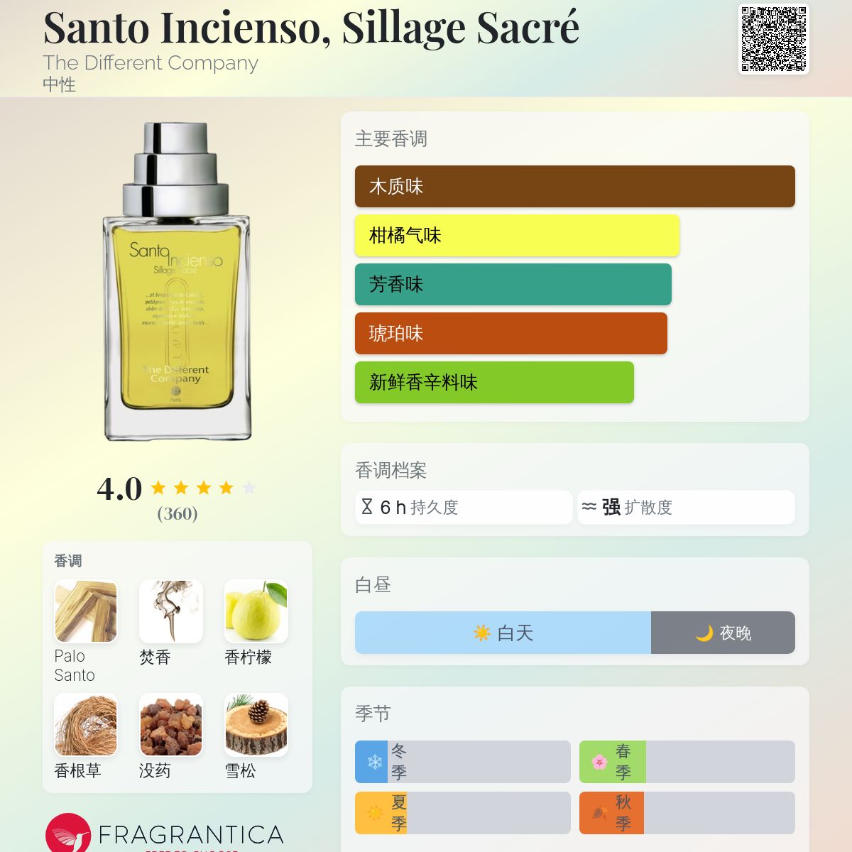 The Different Company Santo Incienso 香水 The Different Company Santo Incienso Sillage Sacre Parfum