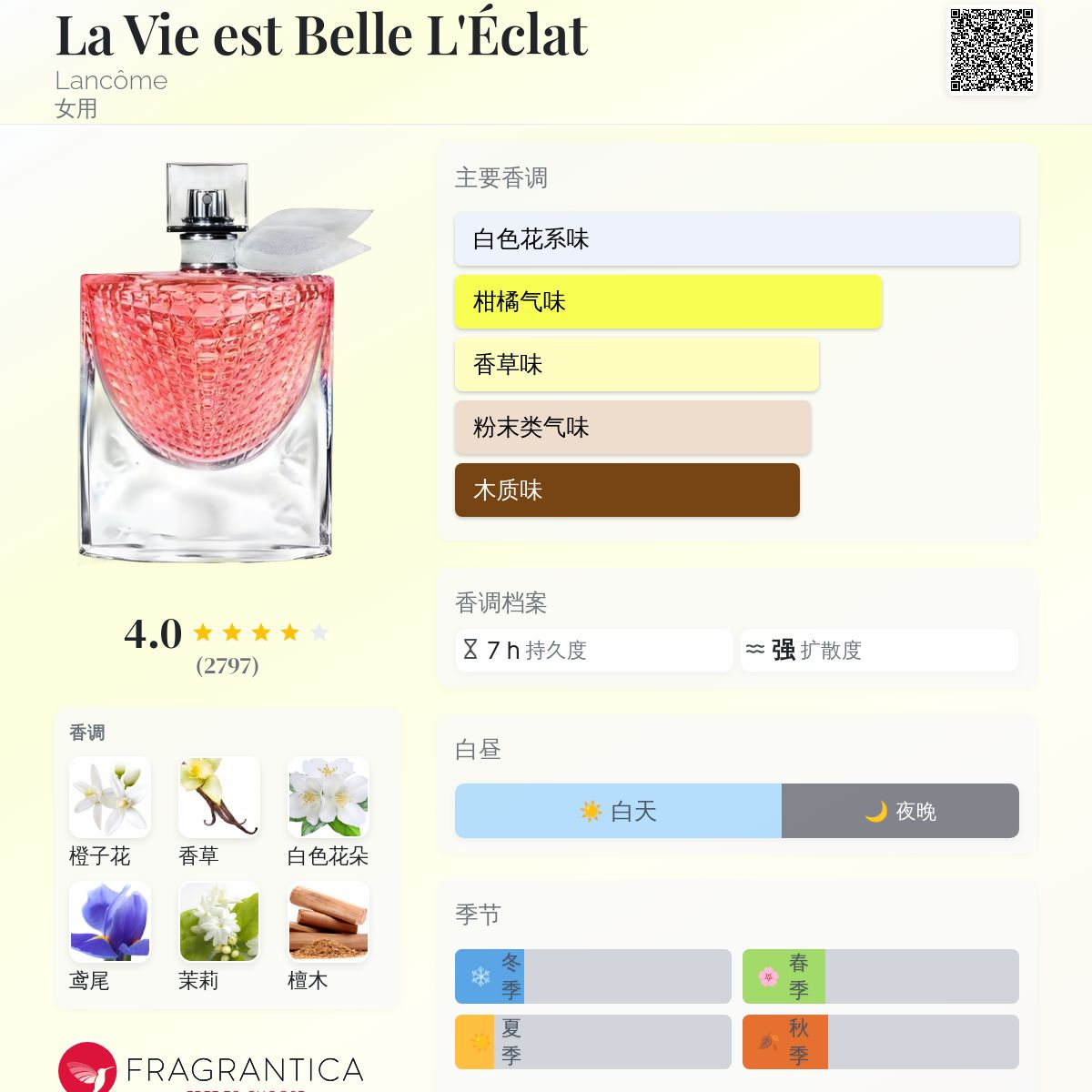 La Vie est Belle L'Éclat Lancôme 香水- 一款2017年女