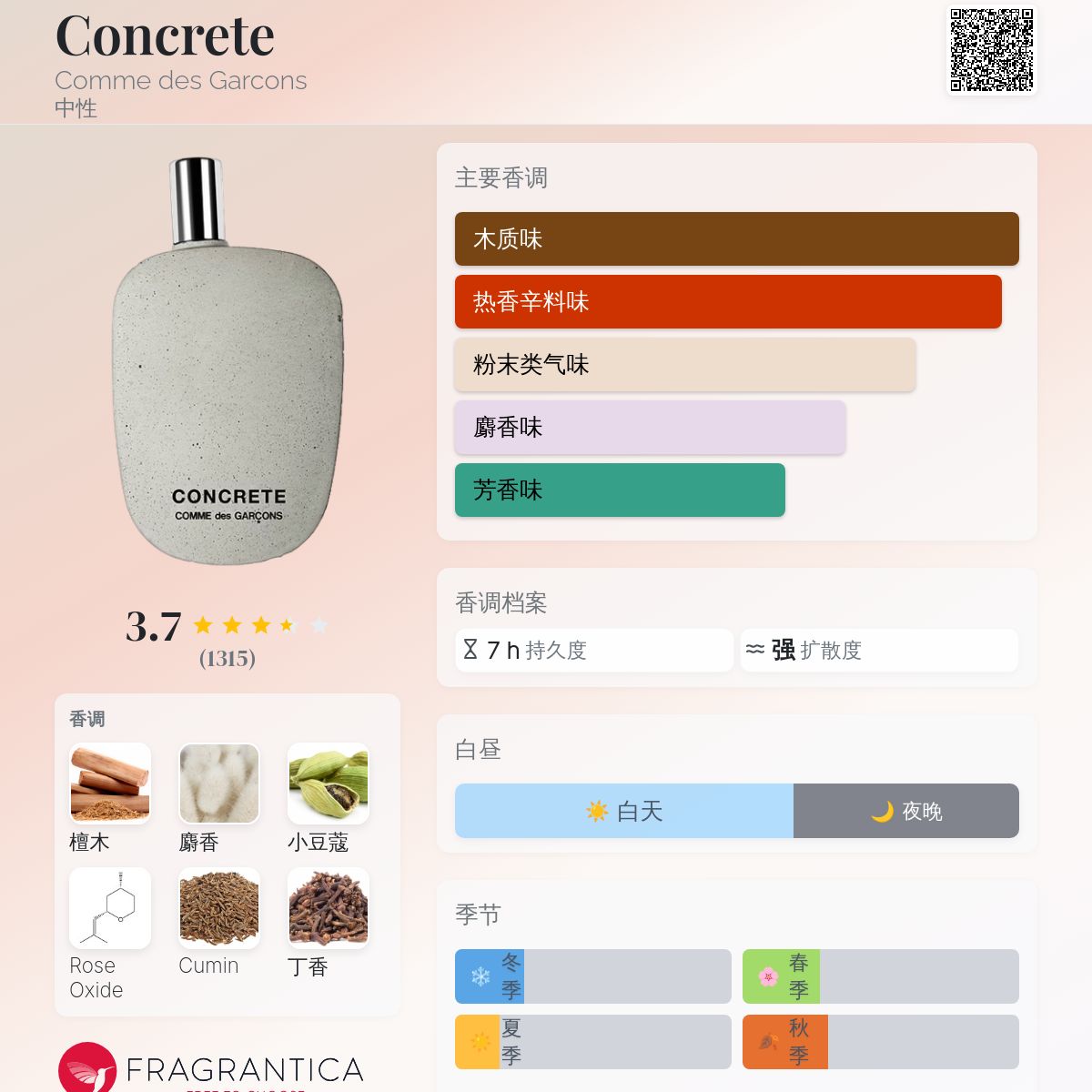 COMME des GARCONS PARFUM Concrete EDP 80ml