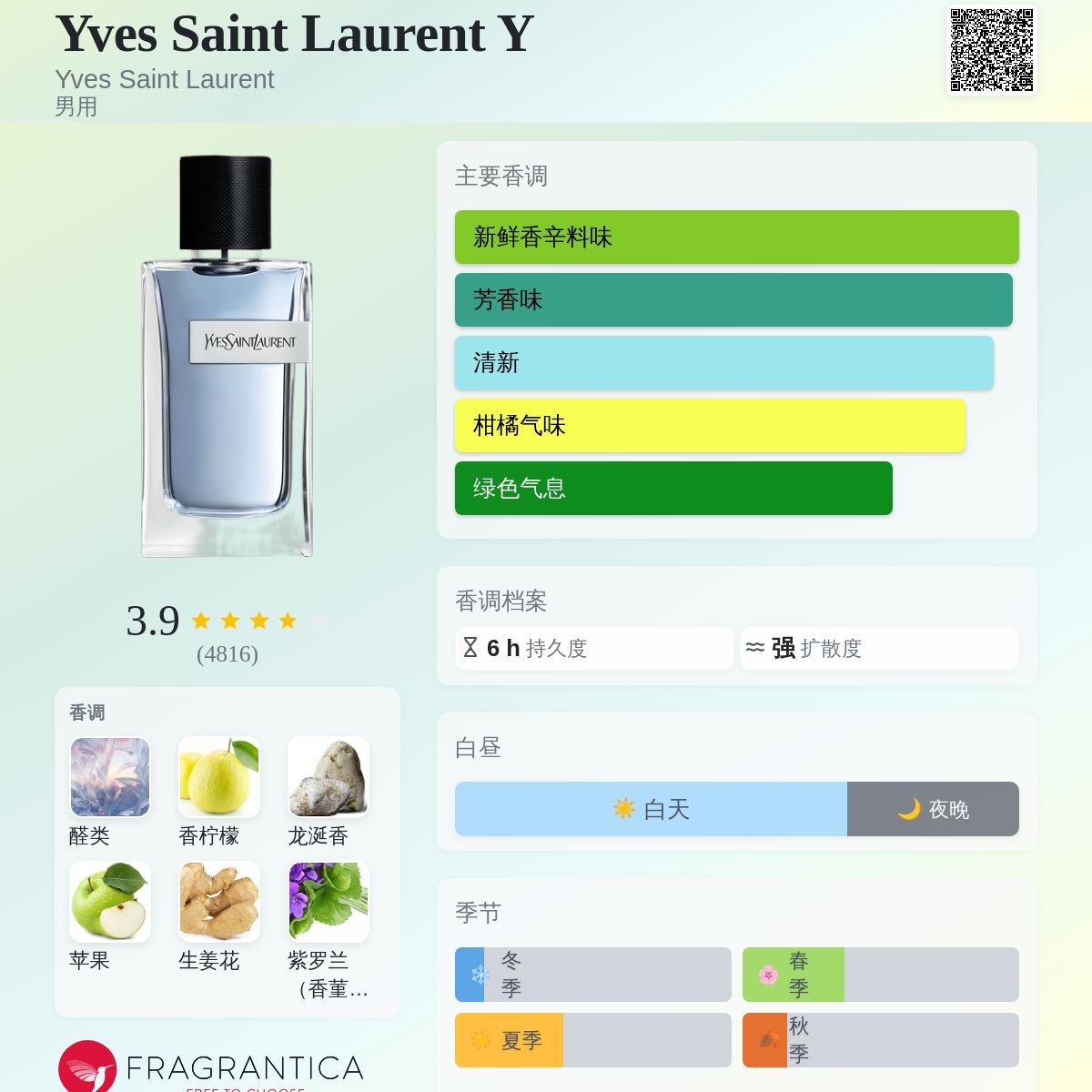 Yves Saint Laurent Y Yves Saint Laurent 古龙水- 一款2017年男用香水