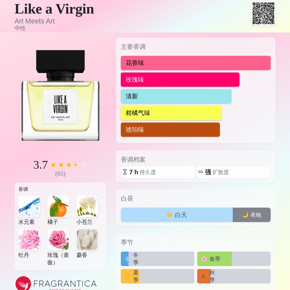 Like a Virgin Art Meets Art 香水- 一款2017年中性香水